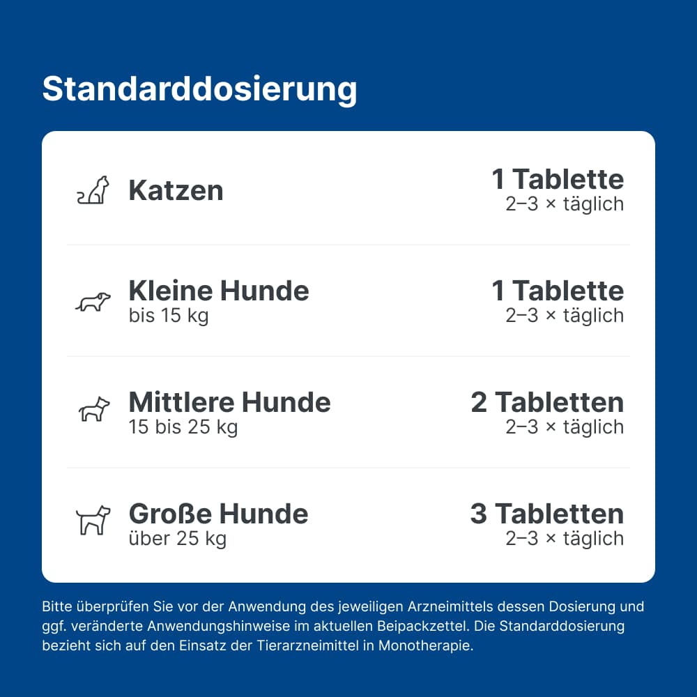 Nurexan ad us. vet. Für Hunde und Katzen 500 St Tabletten