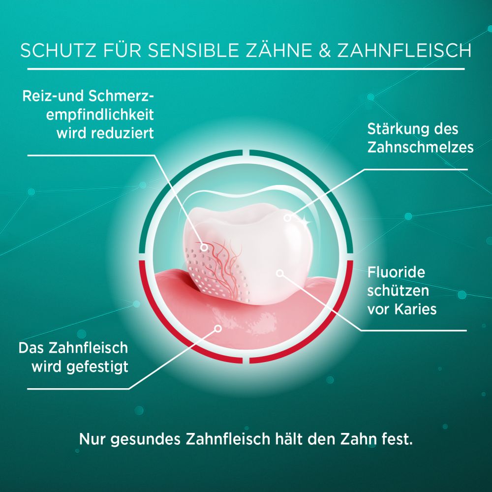 LACALUT sensitiv 75 ml Zahncreme