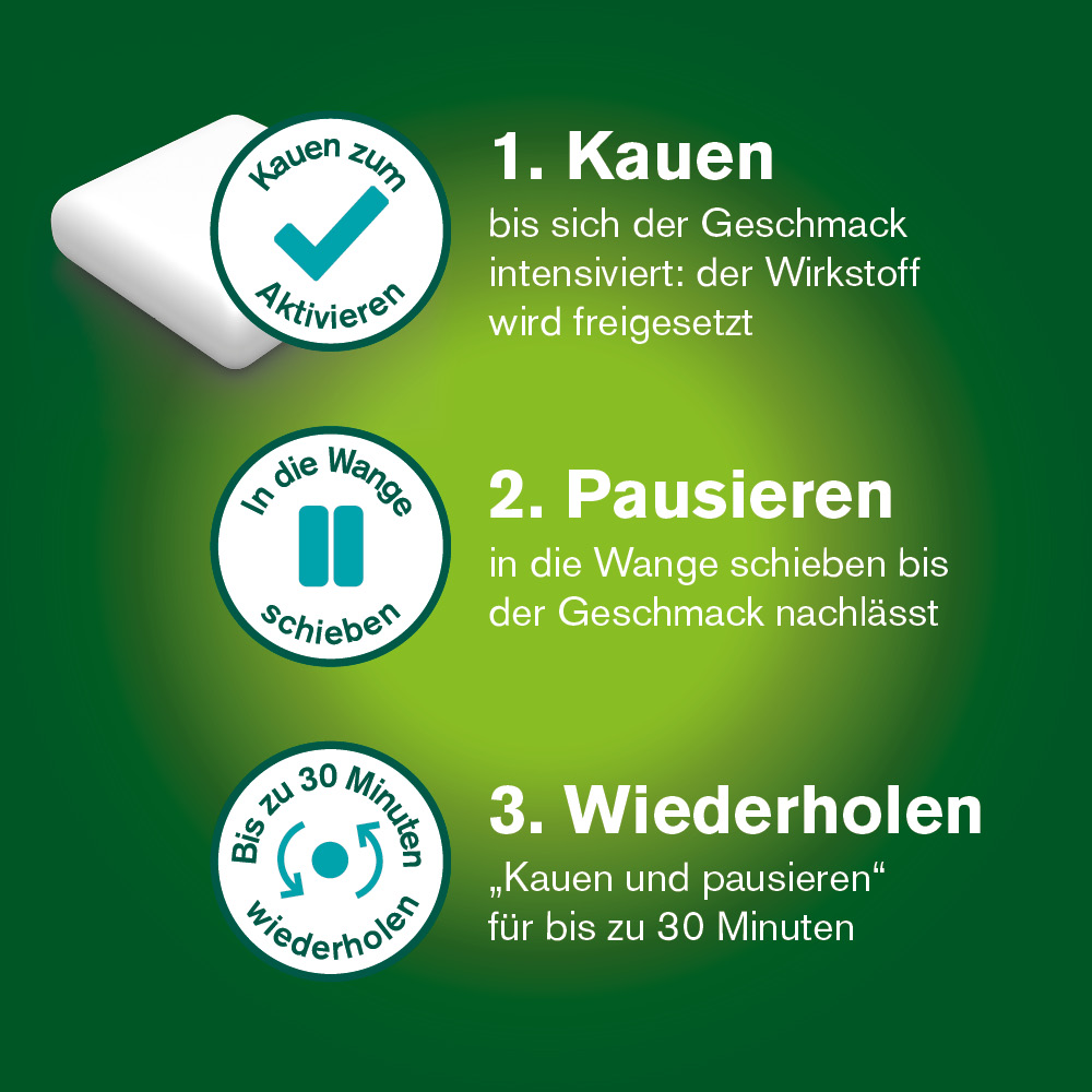 nicorette 4 mg Nikotinkaugummi freshmint für Raucher zum Aufhören