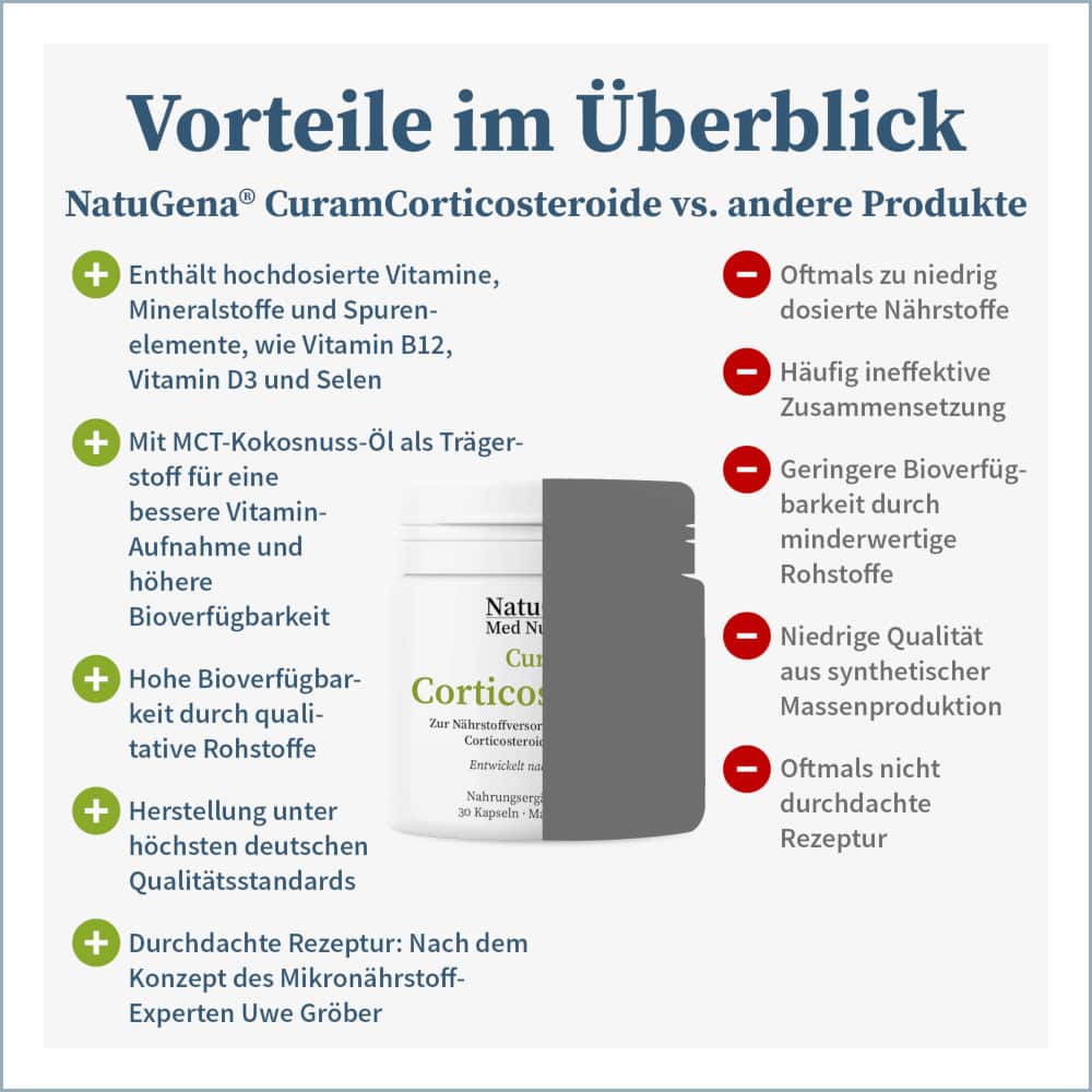 NatuGena Curam Corticosteroide 30 St Kapseln
