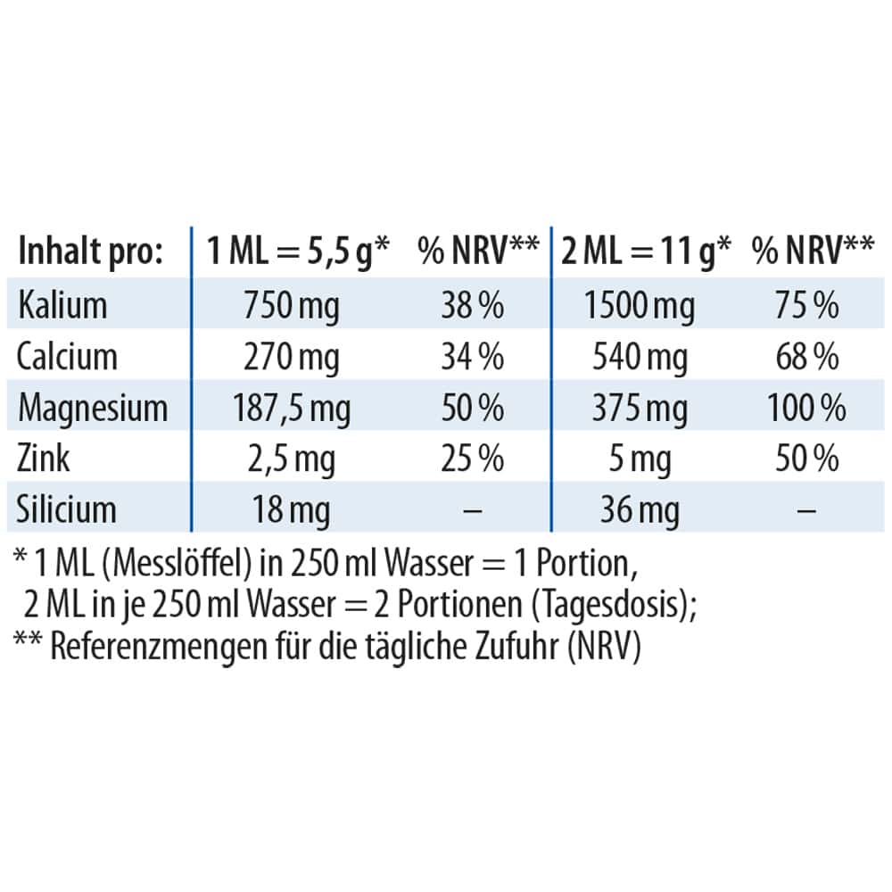 Dr. Jacob's Basenpulver pur Basen-Citrat-Laktat + Mineralstoffe