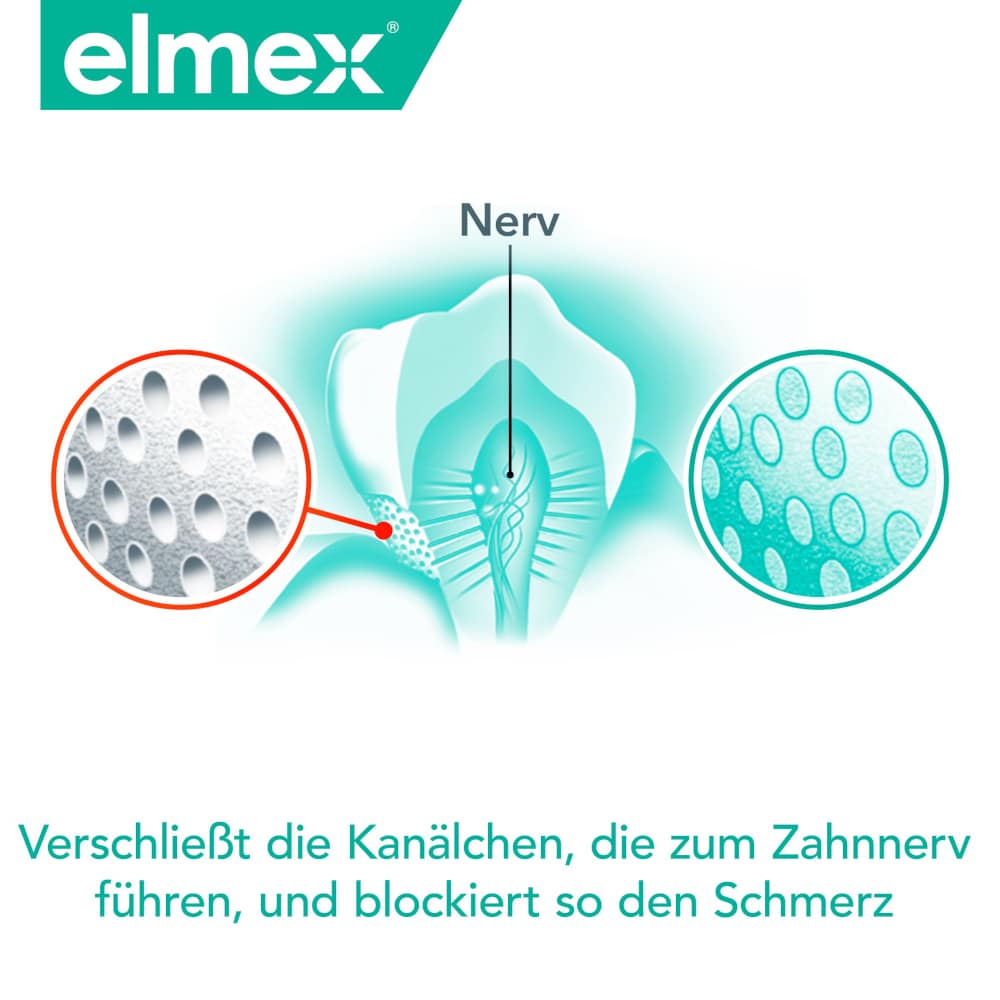 elmex SENSITIVE PROFESSIONAL Zahnspülung 400 ml Spüllösung