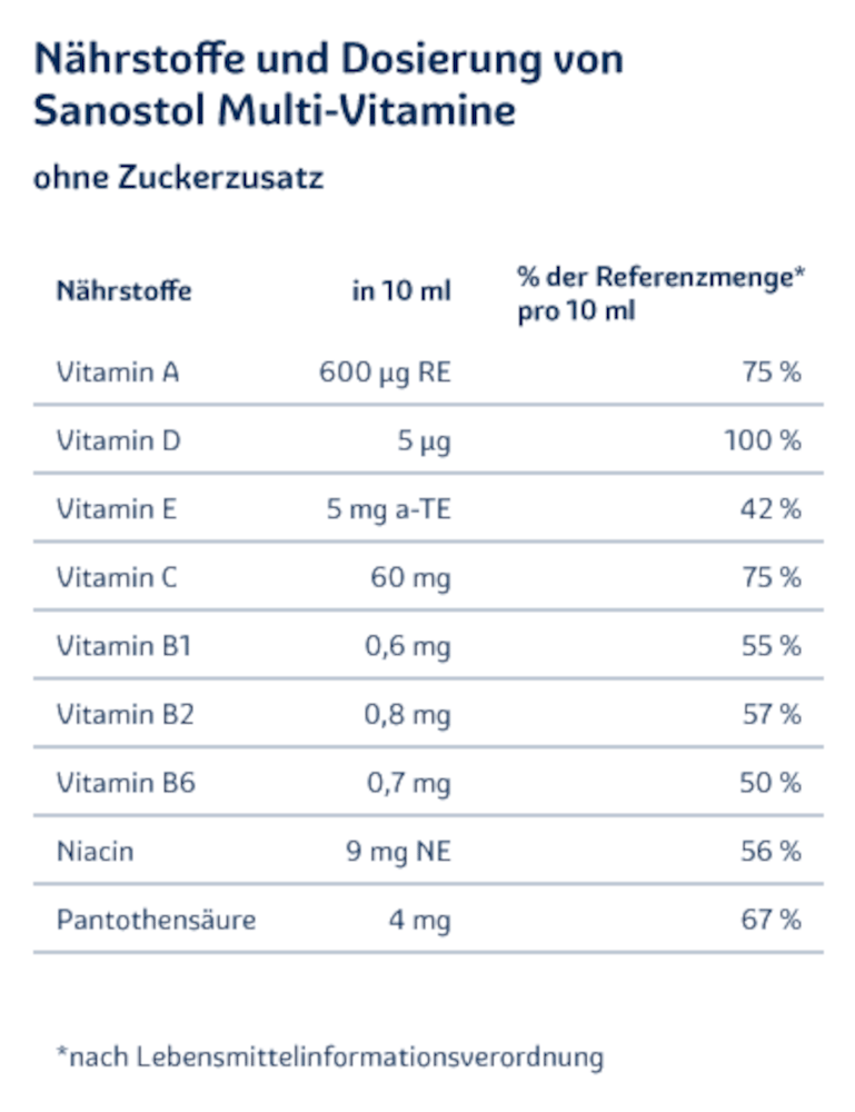 sanostol MULTIVITAMINE 460 ml Saft