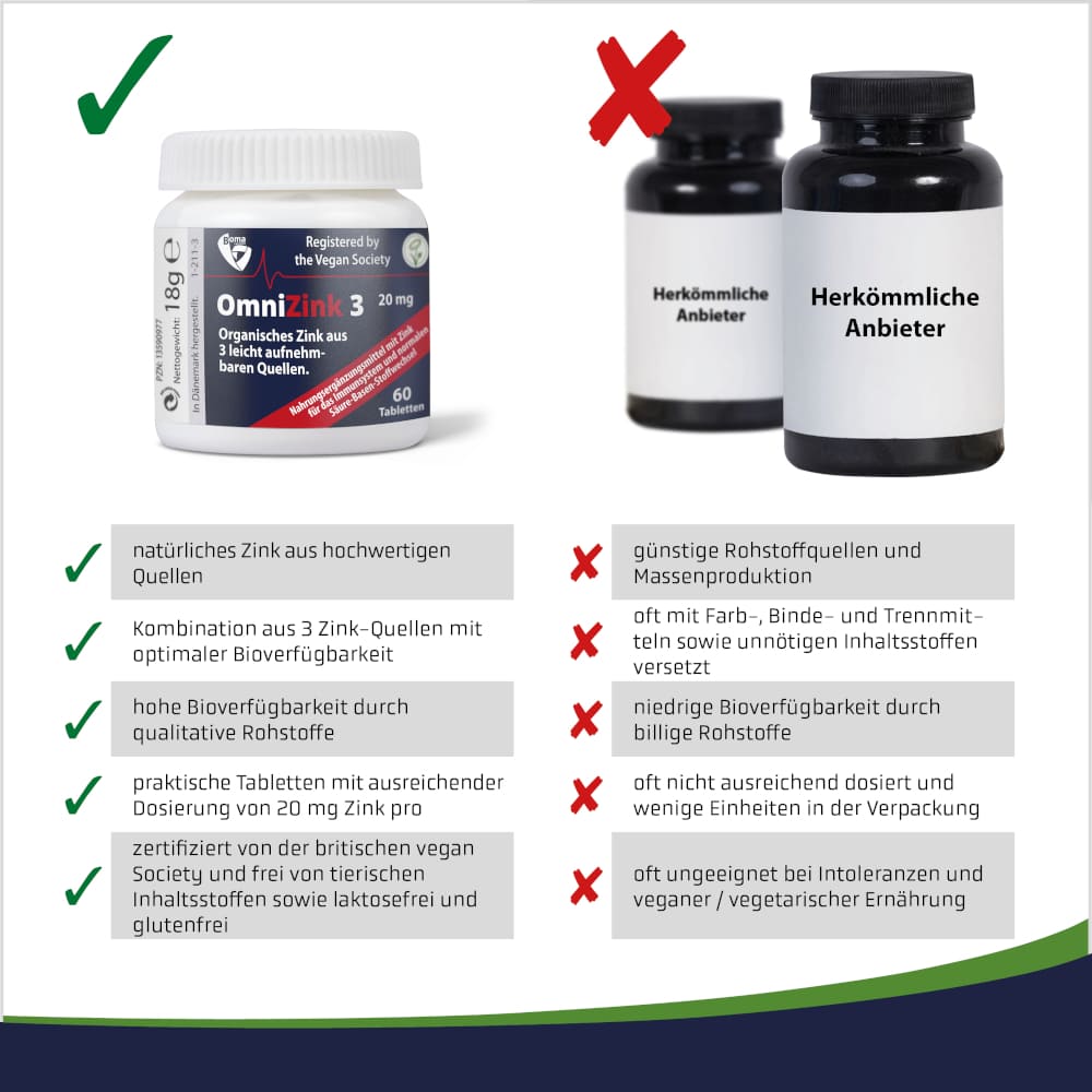 Omni Zink 3 60 St Tabletten