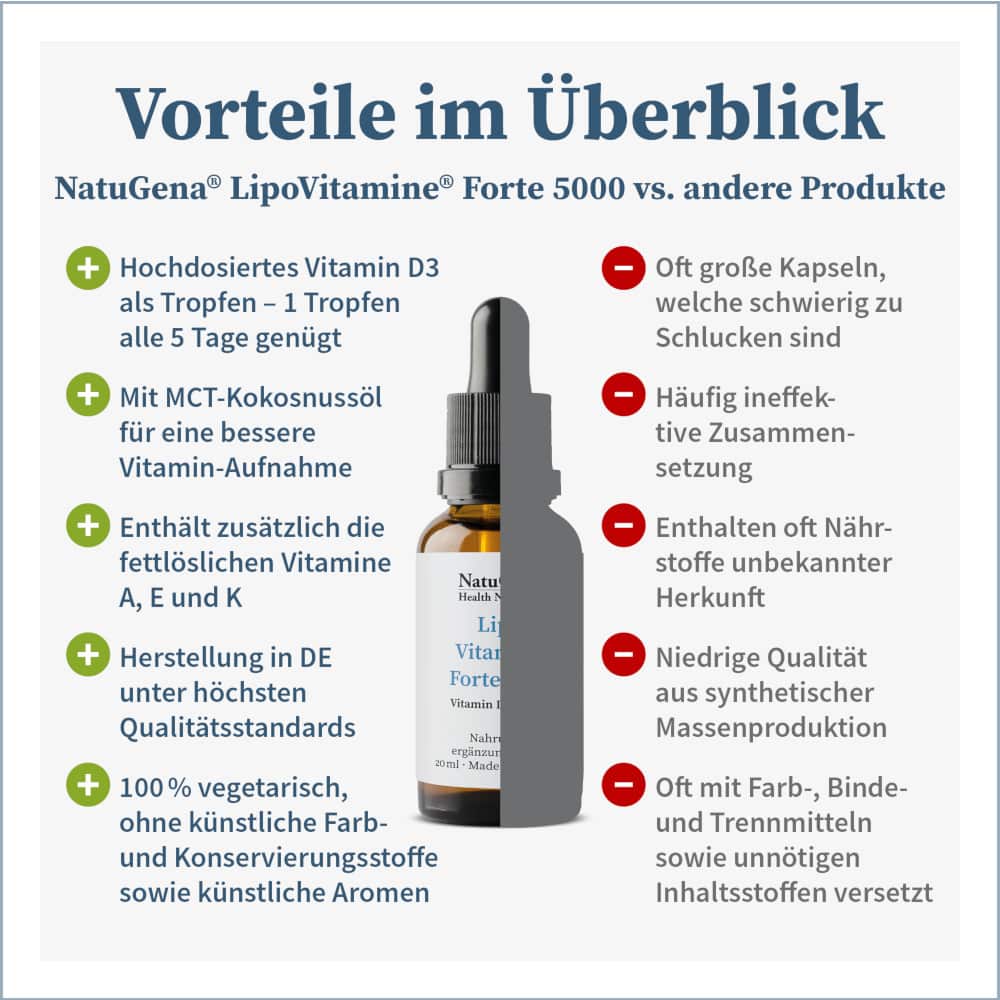 NatuGena LipoVitamine Forte 5000 20 ml Öl