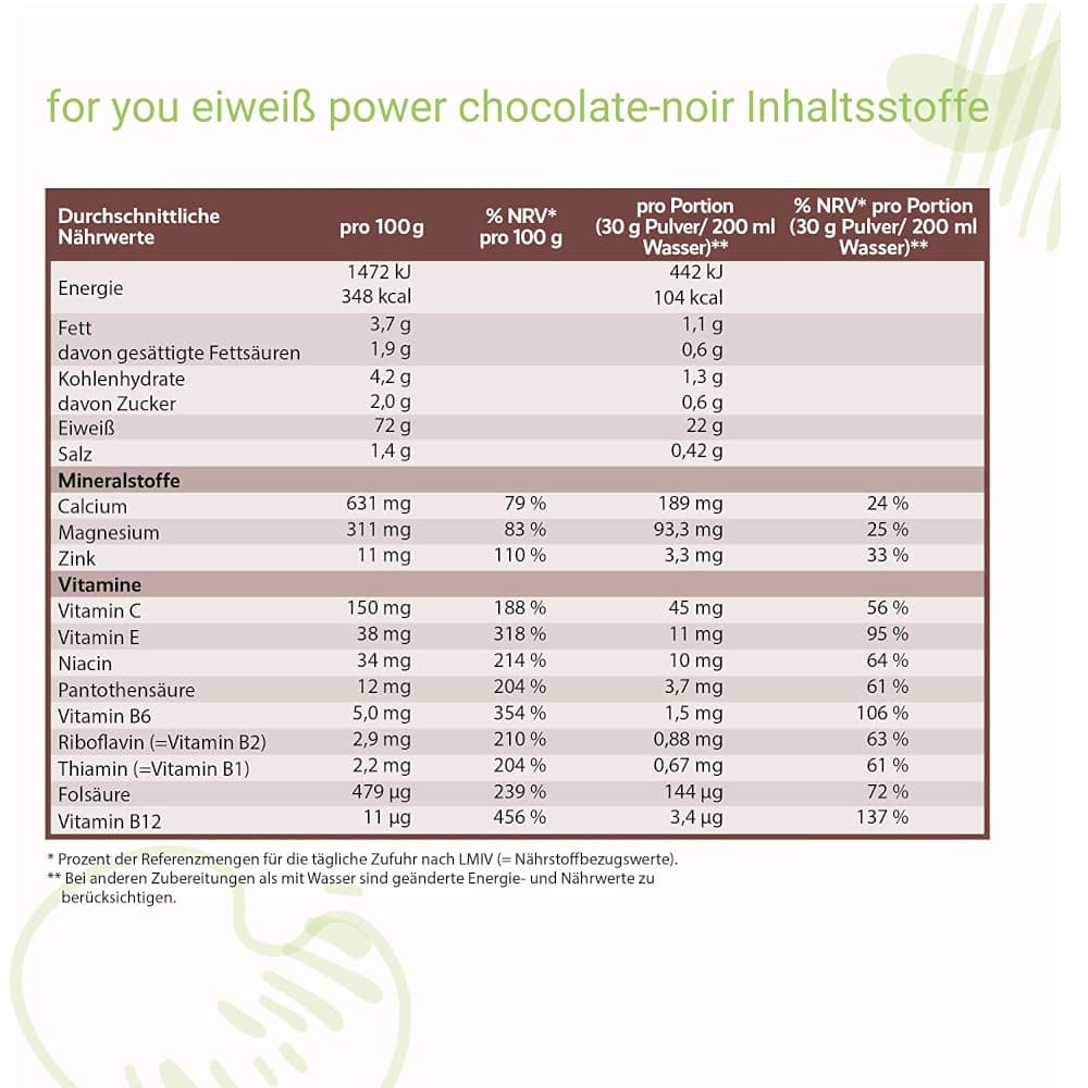 for you eiweiß power Milchkaffee 750 g Pulver