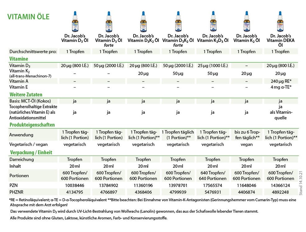 Dr. Jacob's Vitamin K2 Öl Alltrans MK7 640 Tropfen vegan