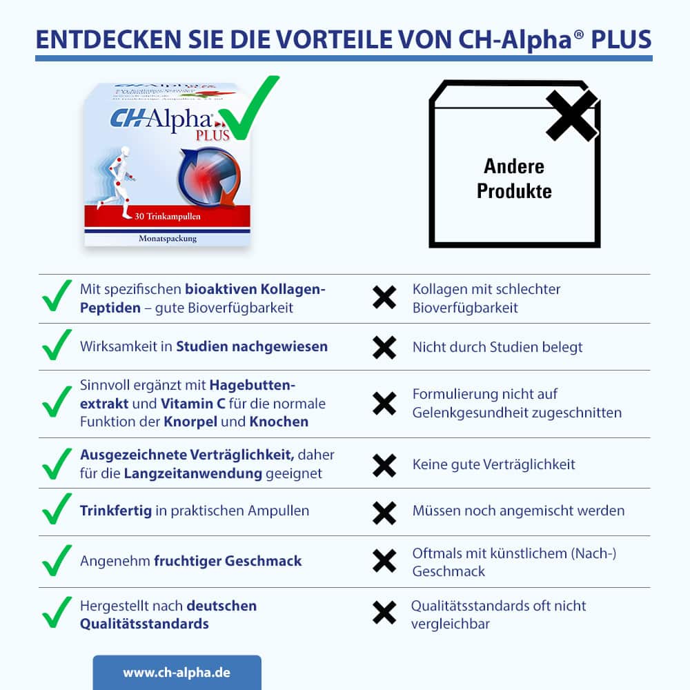 CH Alpha PLUS Monatspackung 30 St Trinkampullen