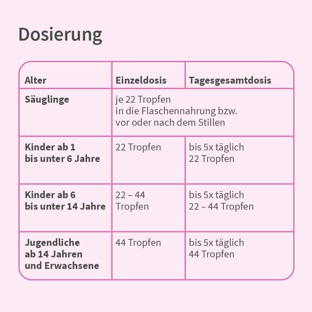 velgastin Blähungen Suspension 100 ml Suspension zum Einnehmen