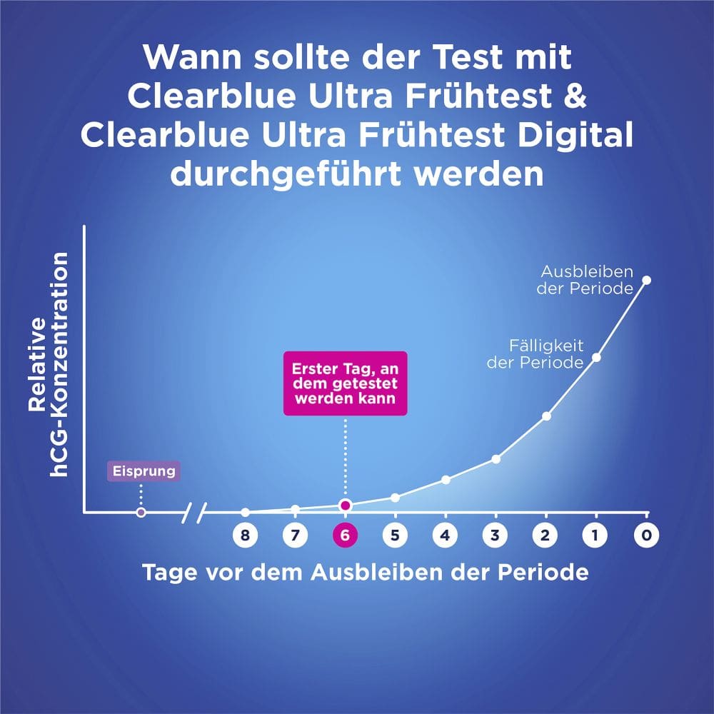 Clearblue Schwangerschaftstest Triple-Check Ultra Frühtest 3 St Test