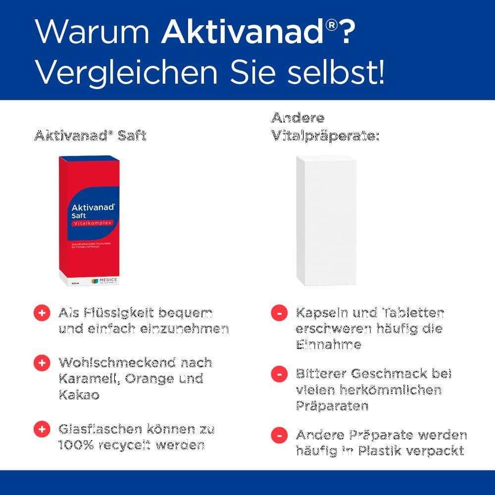 Aktivanad Saft 500ml bei Erschöpfung wegen Vitamin-B Mangel 500 ml Saft