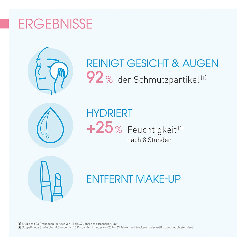 BIODERMA Hydrabio H2O Feuchtigkeitsspendendes Mizellen-Reinigungswasser  250 ml Lösung