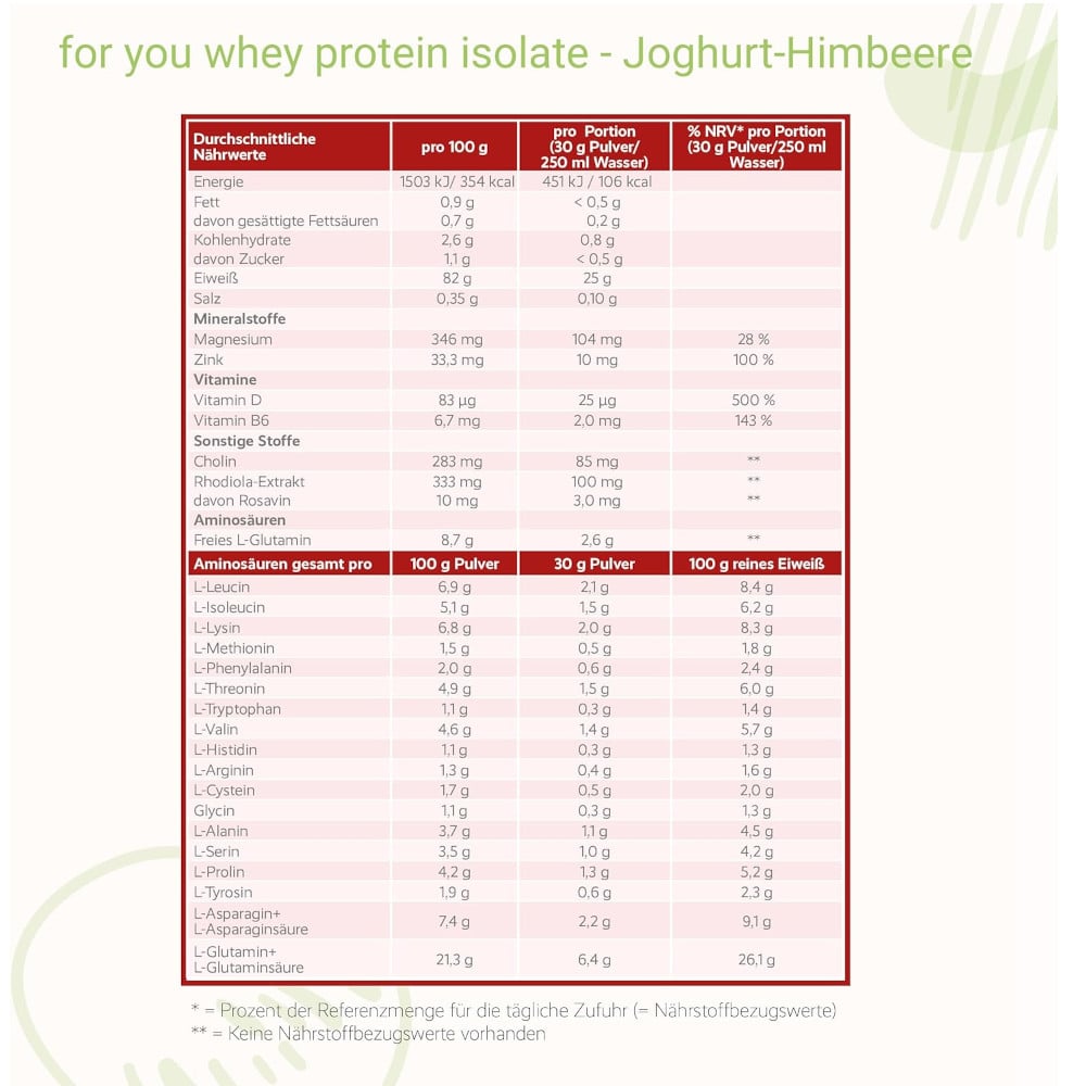 for you whey protein isolate Joghurt-Himbeere 600 g Pulver