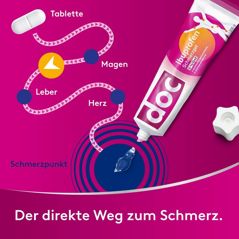 doc Ibuprofen Schmerzgel 5% 150 g Gel