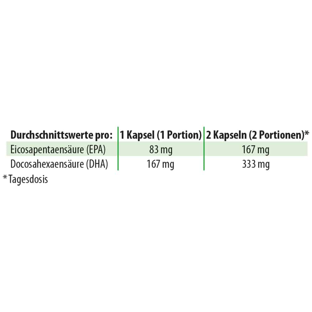 Dr. Jacob's DHA-EPA-Algenöl Kapseln Omega-3-Fettsäuren vegan