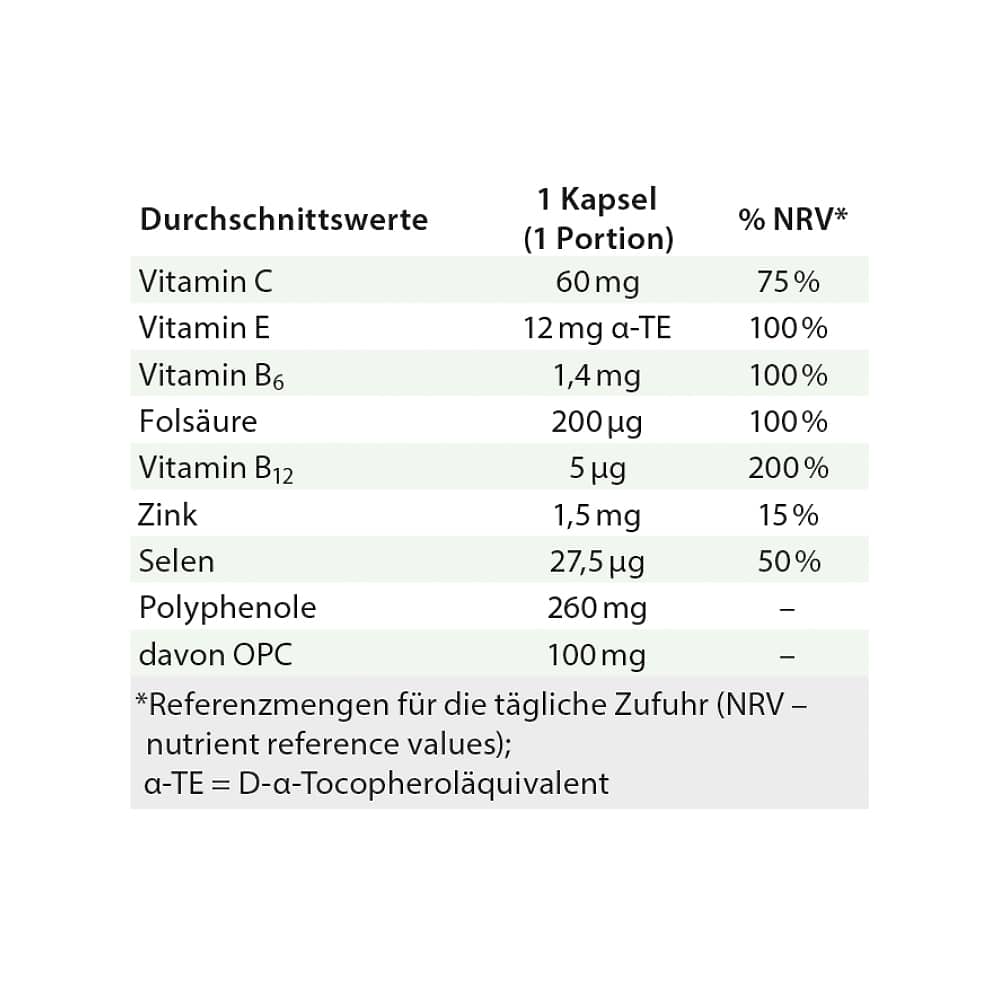 Dr. Jacob's OPC Synergie Traubenkernextrakt mit Acerola