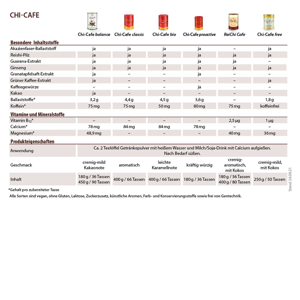 Chi-Cafe balance Wellness Genießer Kaffee mit Mineralstoffen