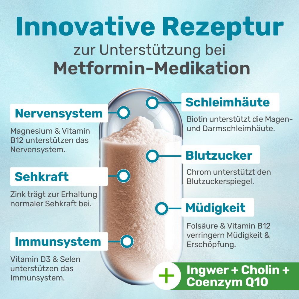 Glycowohl protect Metformin Balance 80 St Kapseln