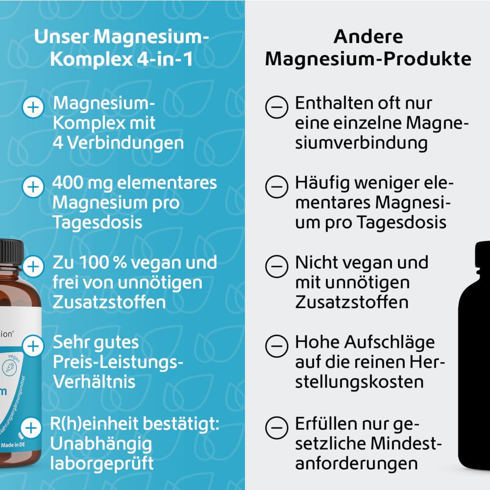 R(h)ein Nutrition Magnesium Komplex 4 in 1 hochdosiert 120 St Kapseln