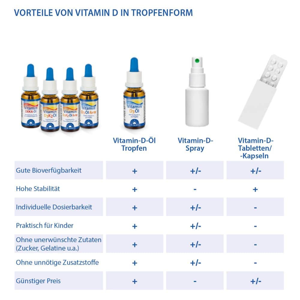 Dr. Jacob's DEKA Öl 800 IE Vitamin D3+K2+A+E