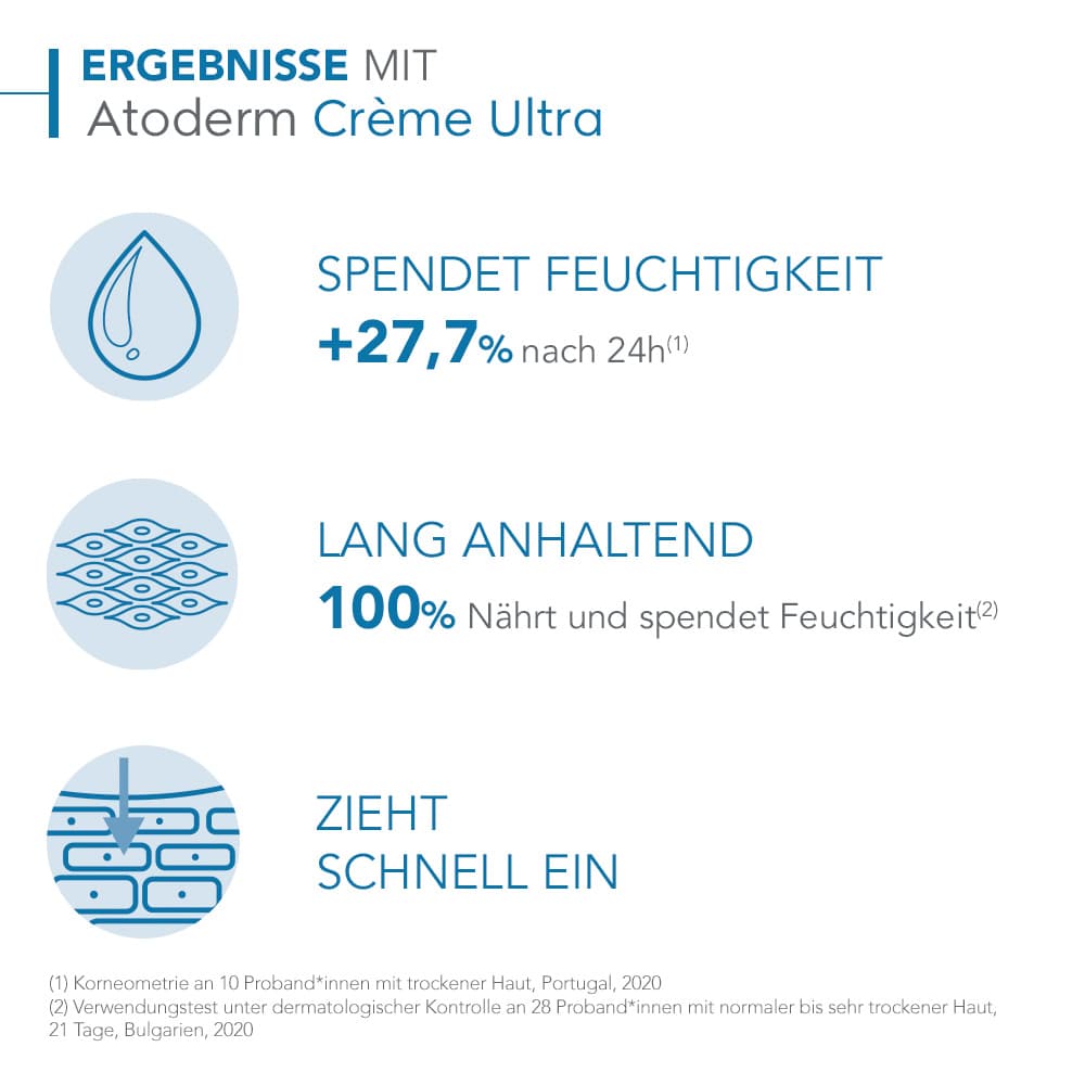 BIODERMA Atoderm Crème Ultra Feuchtigkeitsspendende Körpercreme  200 ml Creme